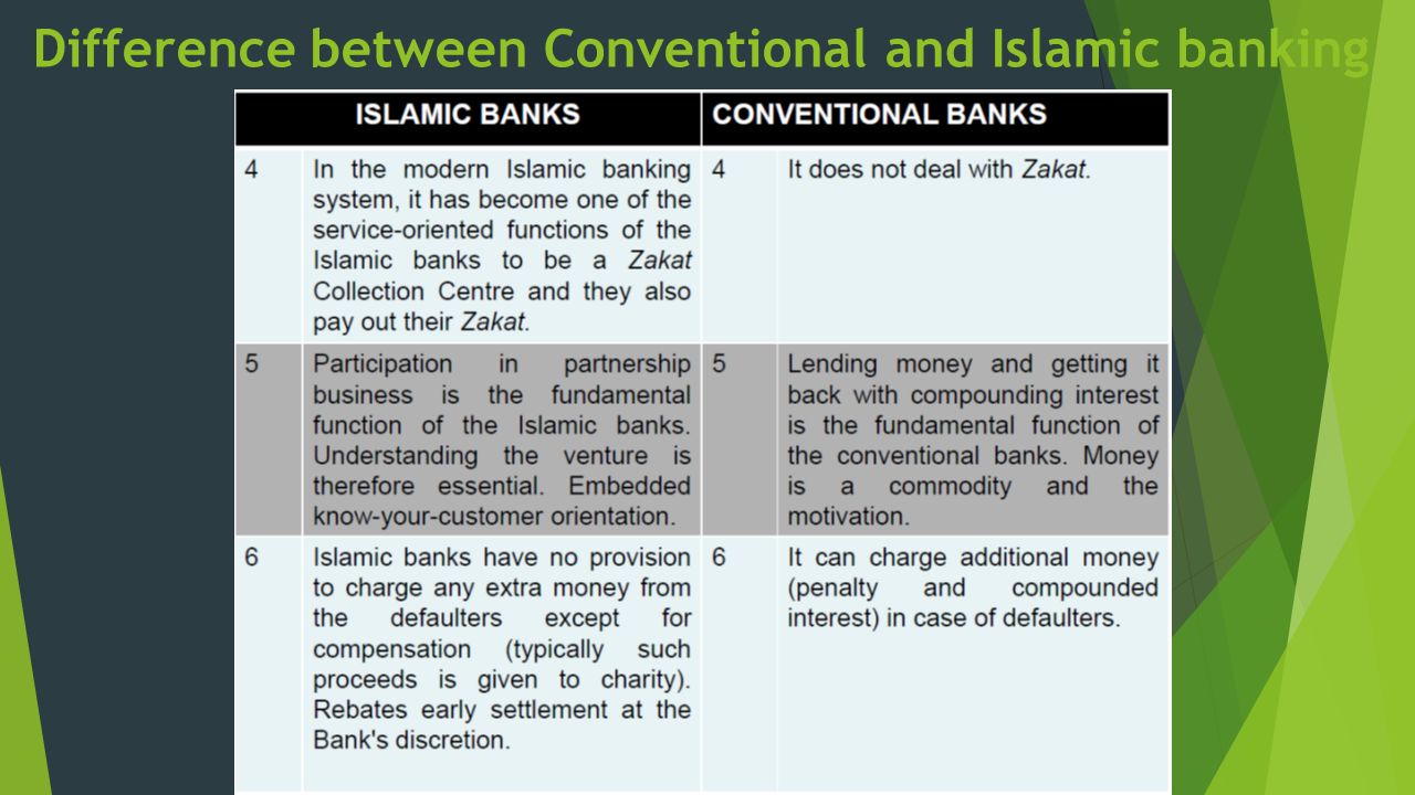 Different Types of Education: Conventional and Islamic Education